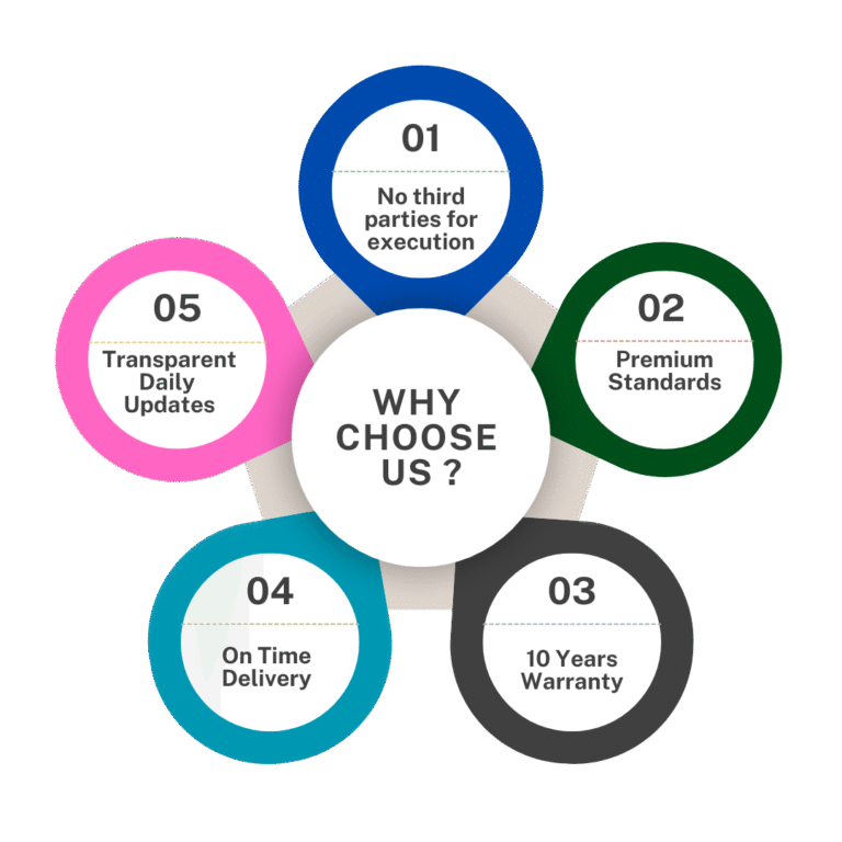 https://blitconinfra.com/wp-content/uploads/2025/06/why-Choose-Us-1-768x768.png